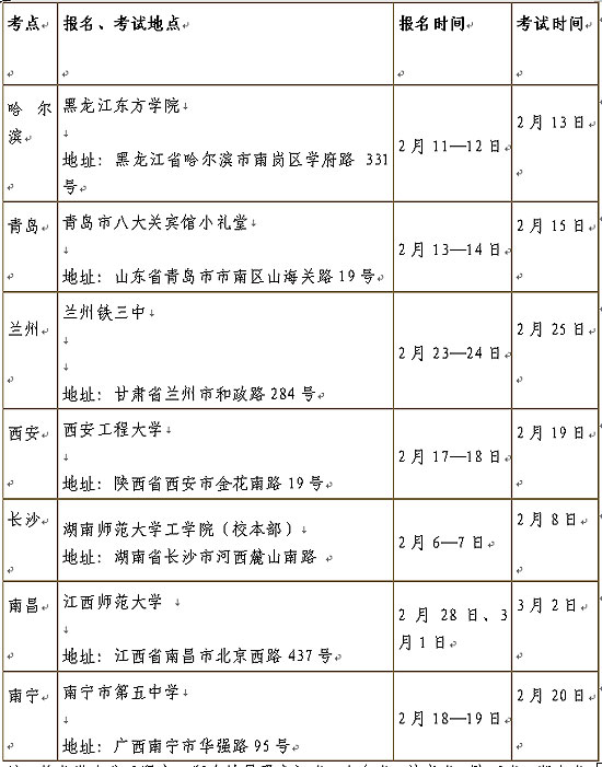 2009V|I(y)W(xu)ˇg(sh)O(sh)Ӌ(j)W(xu)Ժb݌(zhun)I(y)(jin)£