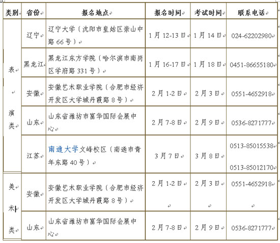 ͨW(xu)2009꣨b݌(zhun)I(y)()(jin)